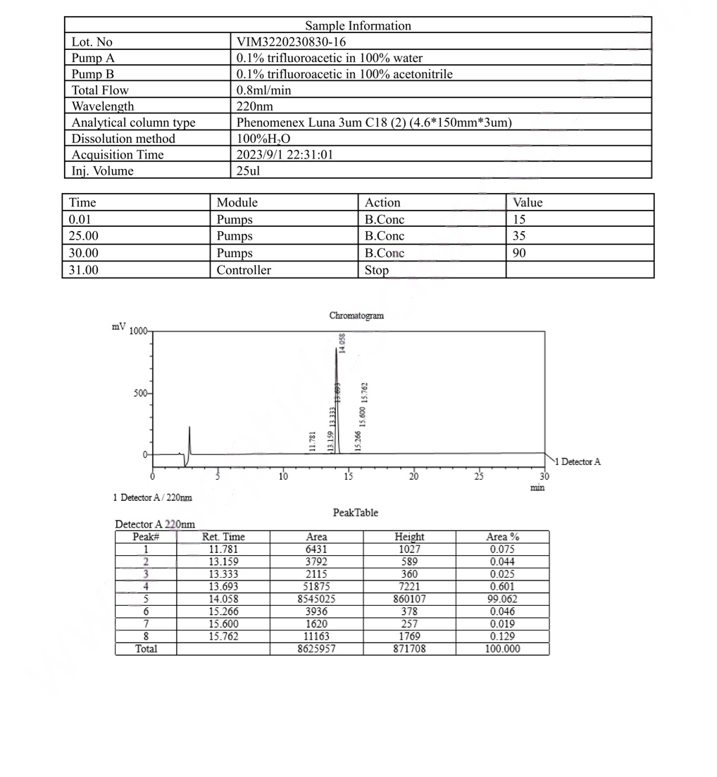 ARA-290 16mg