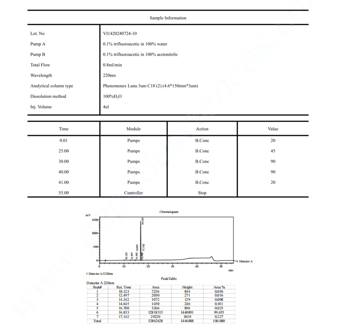 Tesamorelin, Ipamorelin 8mg (Blend) Tesamorelin, Ipamorelin 8mg (Blend)